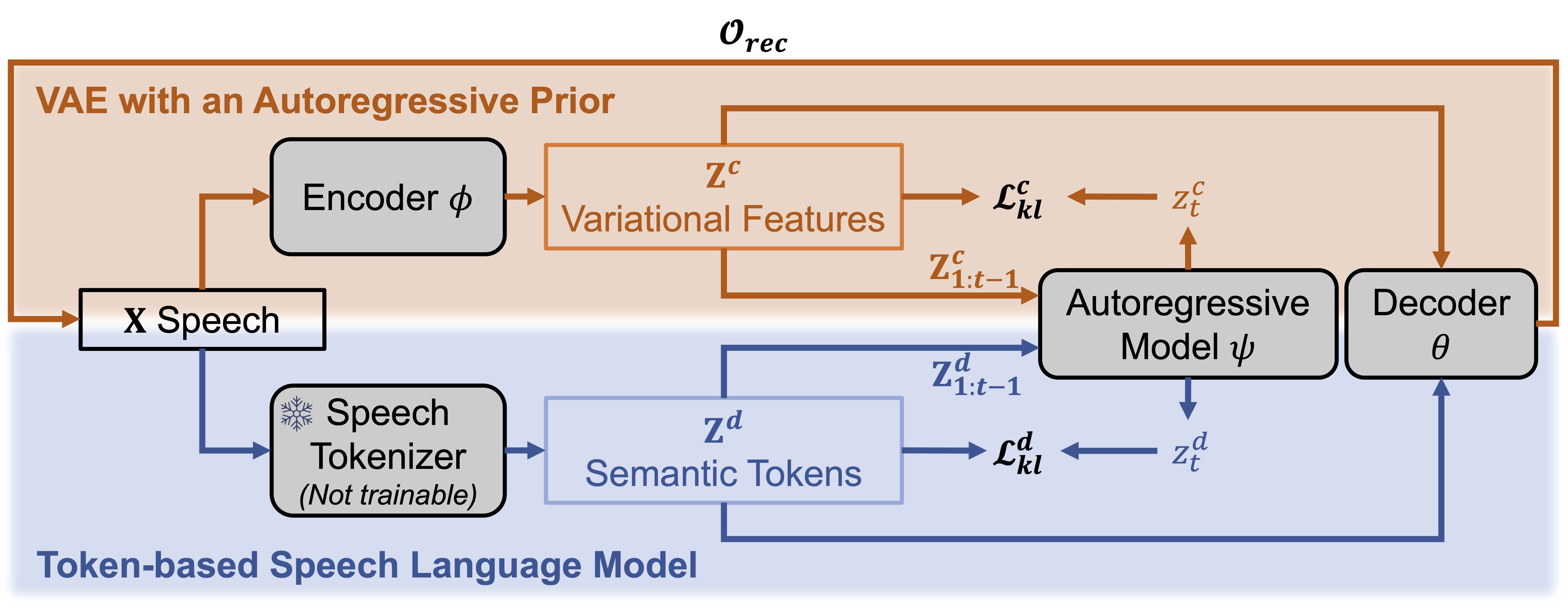 System Overview Figure